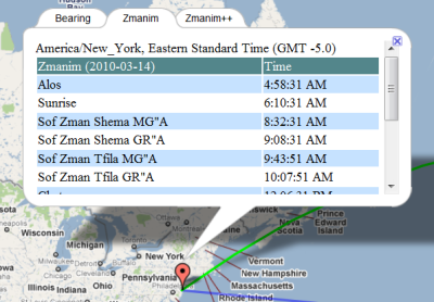 Zmanim tab using timezones